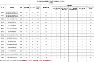 赢了一整场最后输了！勇士本场最多领先22分&最后38秒还领先4分